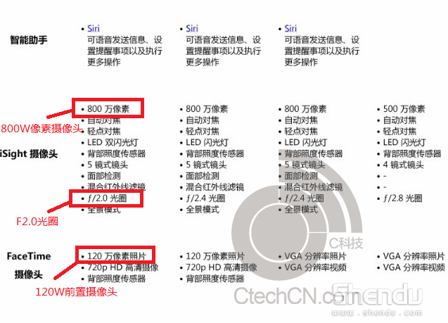 iPhone5S配置圖泄露 800W后置攝像頭指紋識別