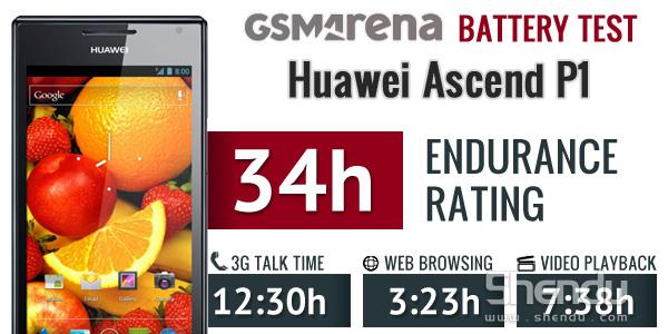 華為Ascend P1續航測試 一天半前充電一次